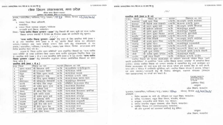 मध्य प्रदेश 'राज्य स्तरीय शिक्षक पुरस्कार 2026' की सूची जारी; 5 सितंबर को भोपाल में सम्मानित होंगे प्रदेश के 33 शिक्षक 12 adesh8