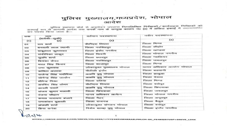 मध्य प्रदेश में पुलिस निरीक्षकों के तबादले - सूची 4 adesxh