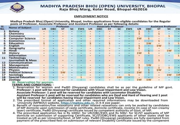 विश्वविद्यालय में शैक्षणिक पदों के लिए बंपर भर्ती 10 bhoj 2