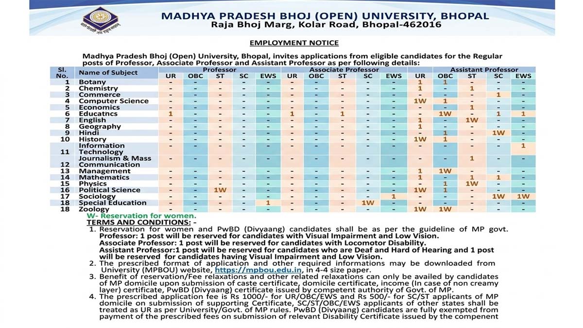 govt vacancy mp