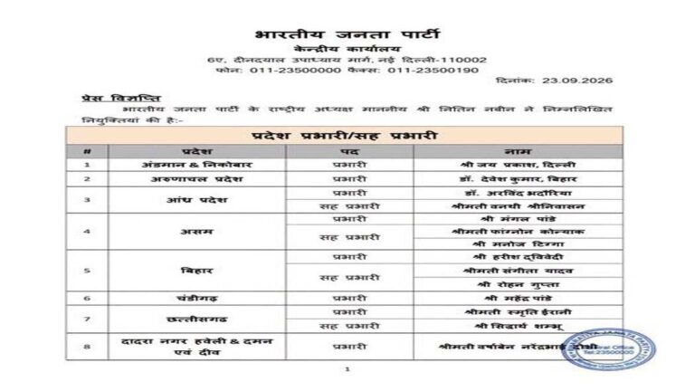 bjp