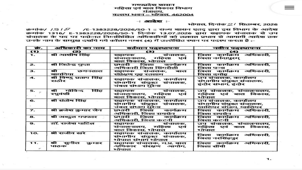 Department of Women and Child Development