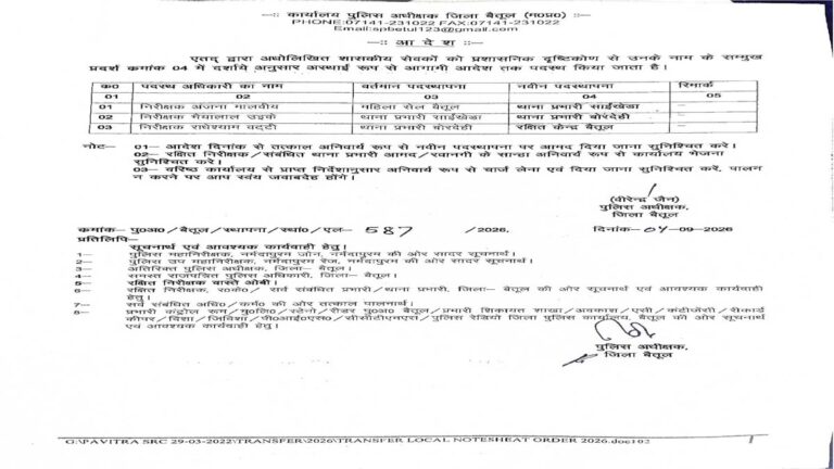 jila police adhikshak