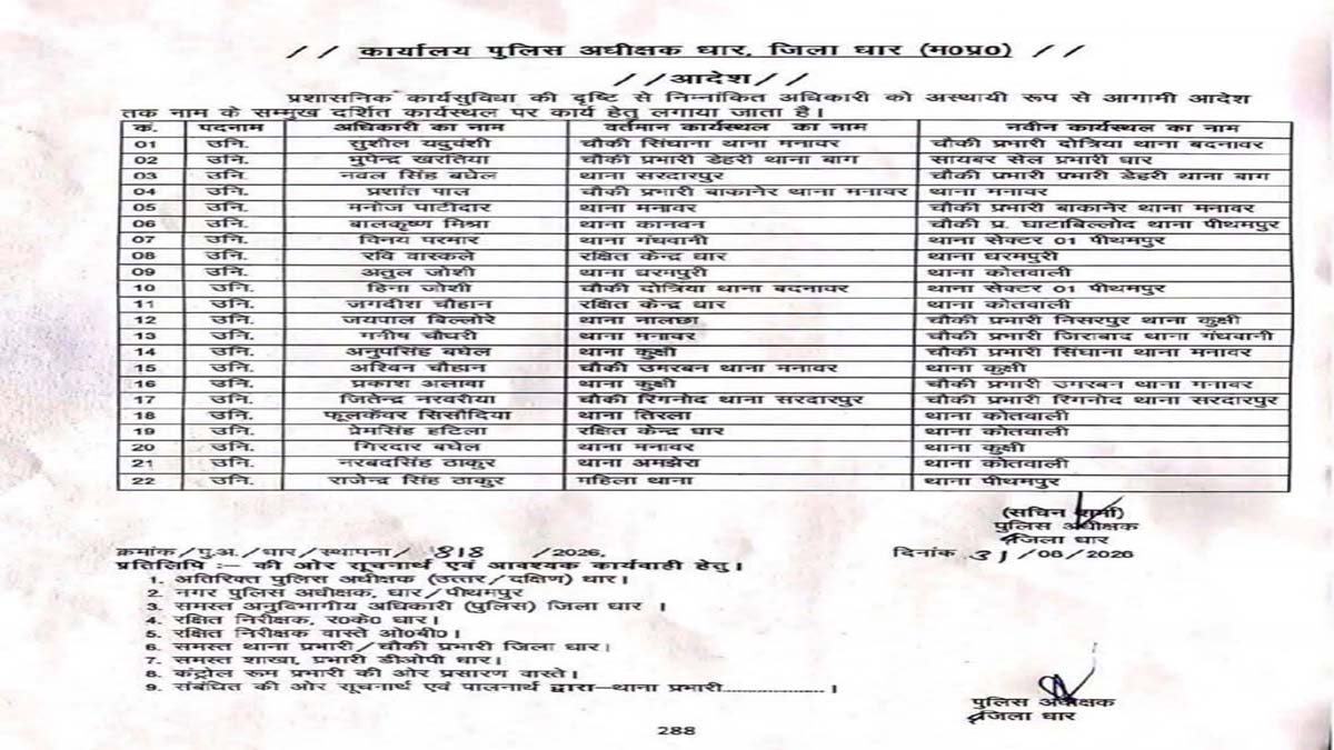 जिले में बड़ा प्रशासनिक फेरबदल: पुलिस अधीक्षक ने बदले 22 उप-निरीक्षक 1 22 police adhikari tabadle