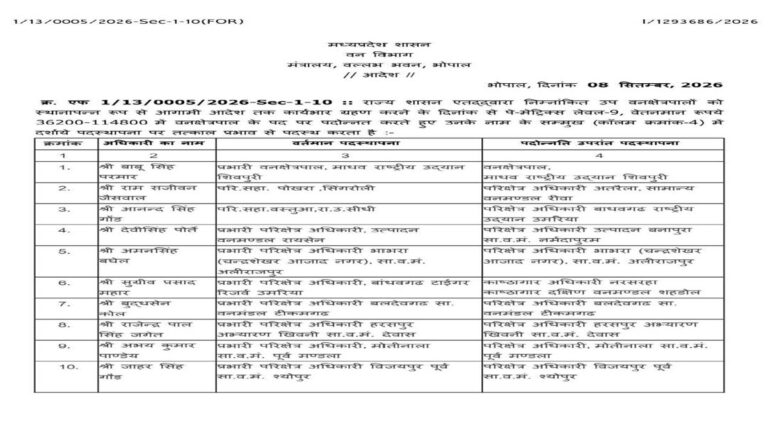 मध्य प्रदेश वन विभाग में उप वन क्षेत्रपालों (डिप्टी रेंजर) को वन क्षेत्रपाल (रेंजर) के पद पर पदोन्नत 6 van
