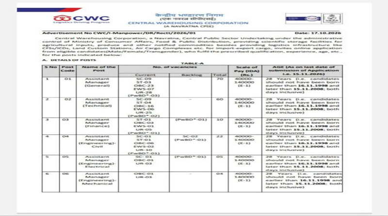 CWC
