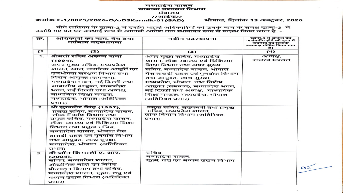 bhartiya prashasnik seva 